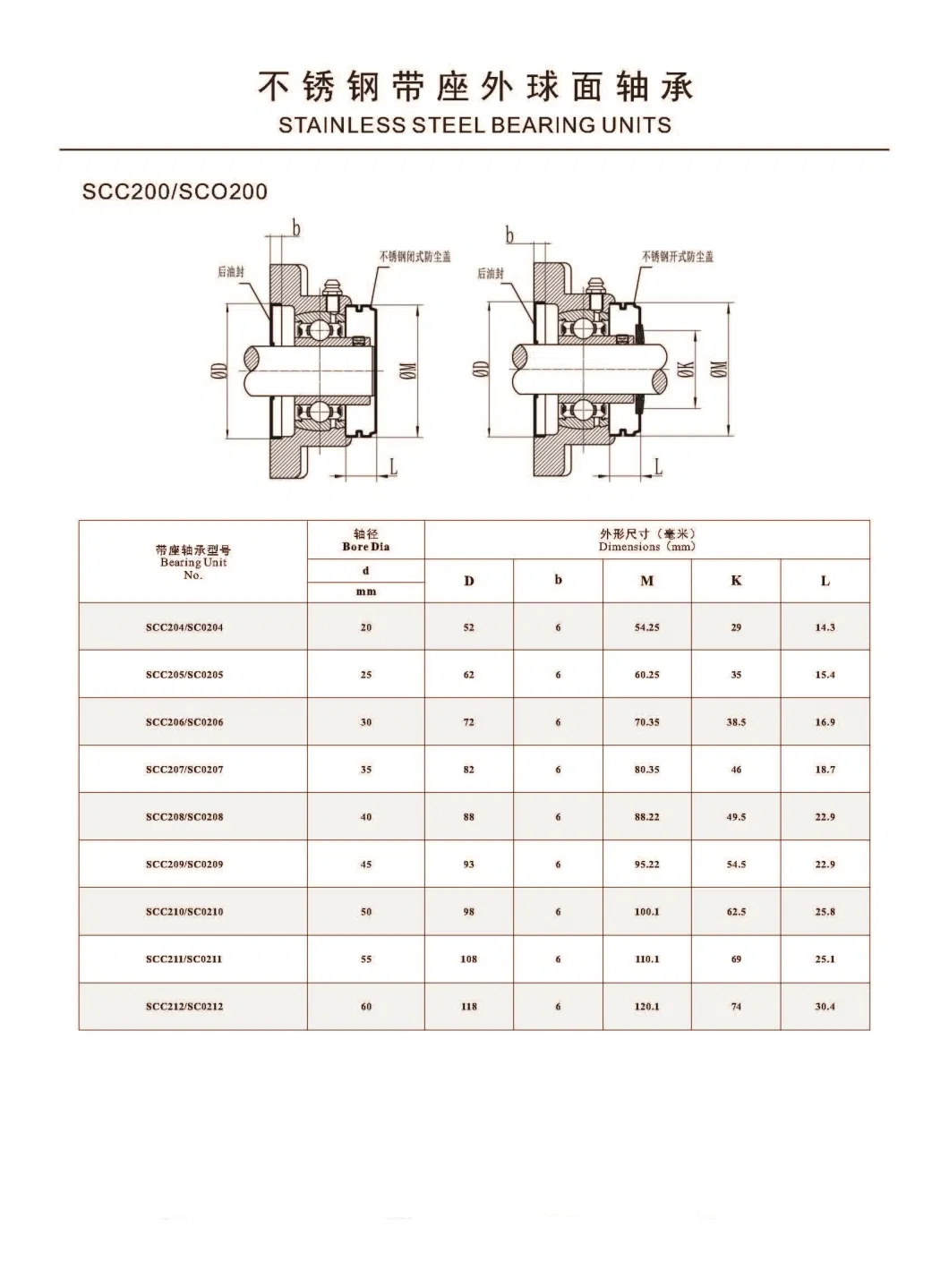 Stainless Steel Bearing Units Outer Spherical Bearing Pillow Block Bearings